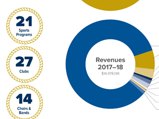 AACS report